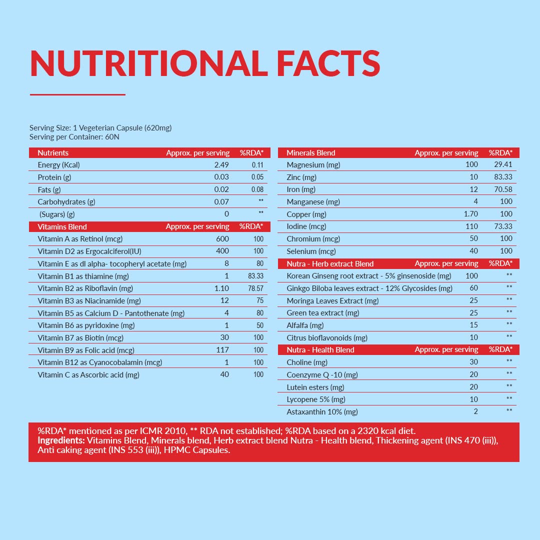 Multivitamin for men and women